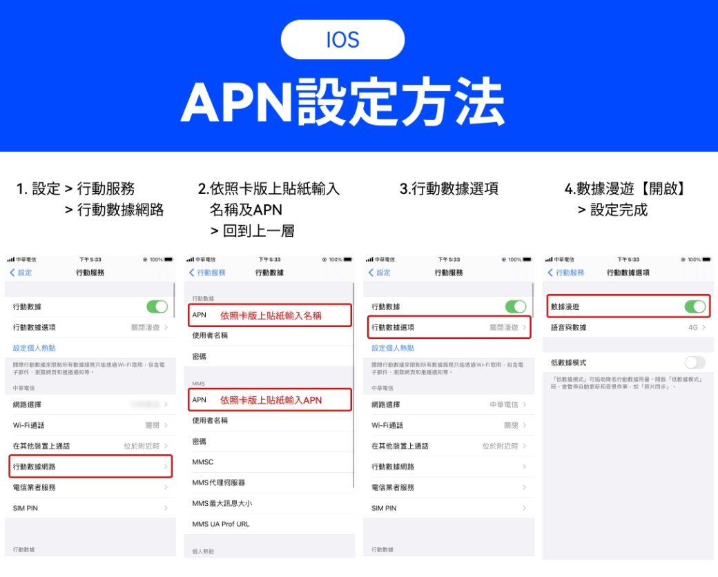 IOSAPN設定方法1. 設定 務 網路2. 依卡版上貼紙輸入3.選項名稱及APN 回到上一層4.漫【】 設定完成下午100下午100%下午%-下午533100% 設定務 行動服務行動 設定行動服務行動服務行動選項行動行動行動據選項行動數據APN 依照卡版上貼紙輸入名稱行動數據選項數據漫遊遊:語音與數據使用者名稱設定熱點設定個人熱點密碼行動數據數據服照 WW-子郵件MMS行動數據數據服-包含子郵件瀏網頁推網路選擇APN 依照卡版上貼紙輸入APN使用者名稱網路選擇Wi-Fi通話Wi-Fi通話在其他上通話密碼位於附近時 行動數據網路電信業者服務SIM PIN中華電信關閉alt=