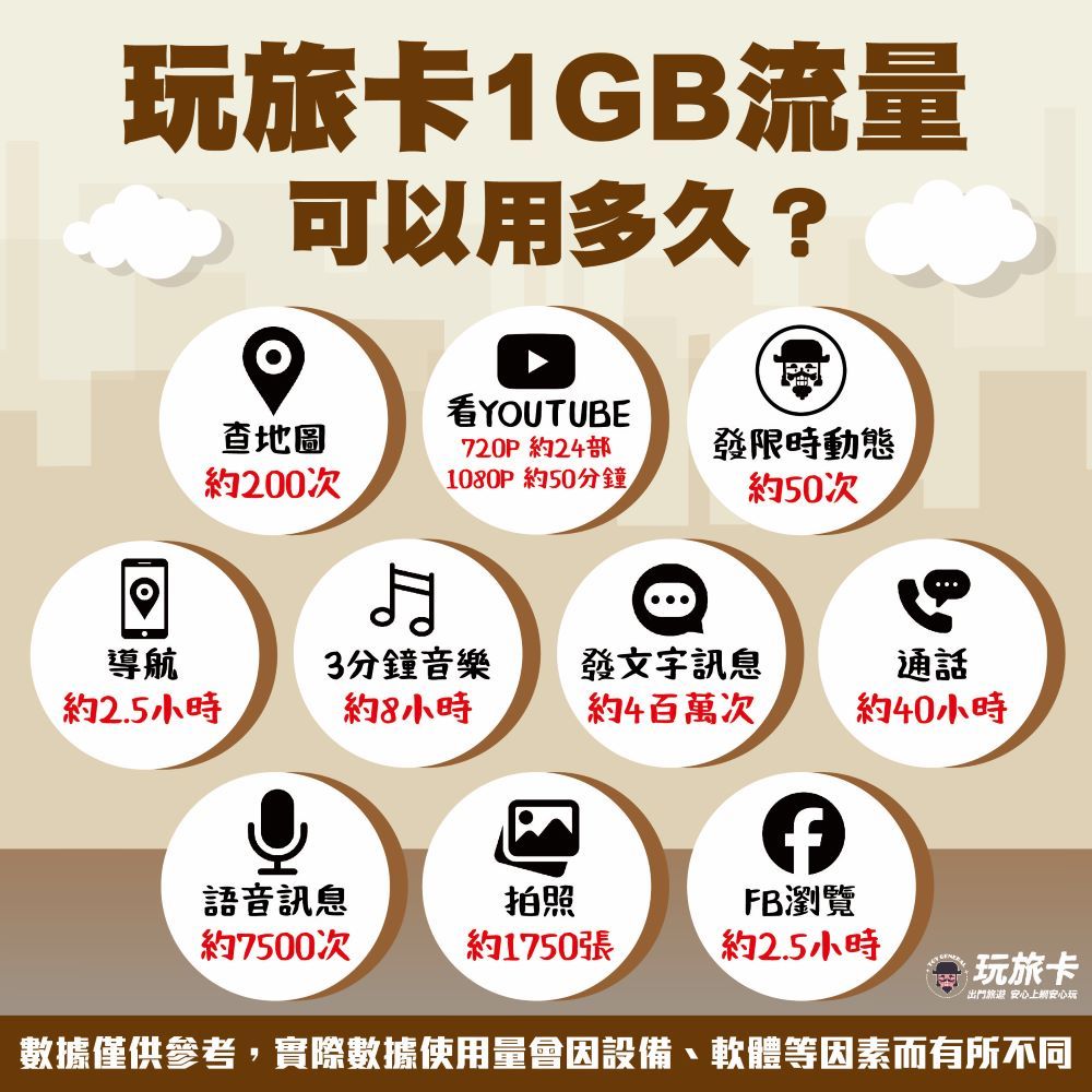  【玩旅卡】15天 美國&加拿大網卡 AT&T/Bell/Telus電信每日1GB高速流量吃到飽