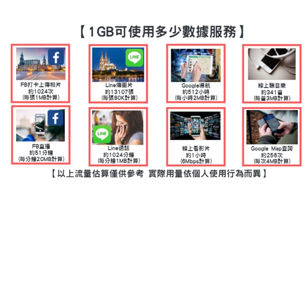 SIMFLY 【日本上網卡7天5GB後降速128K不限量】【原星光卡環遊卡系列】