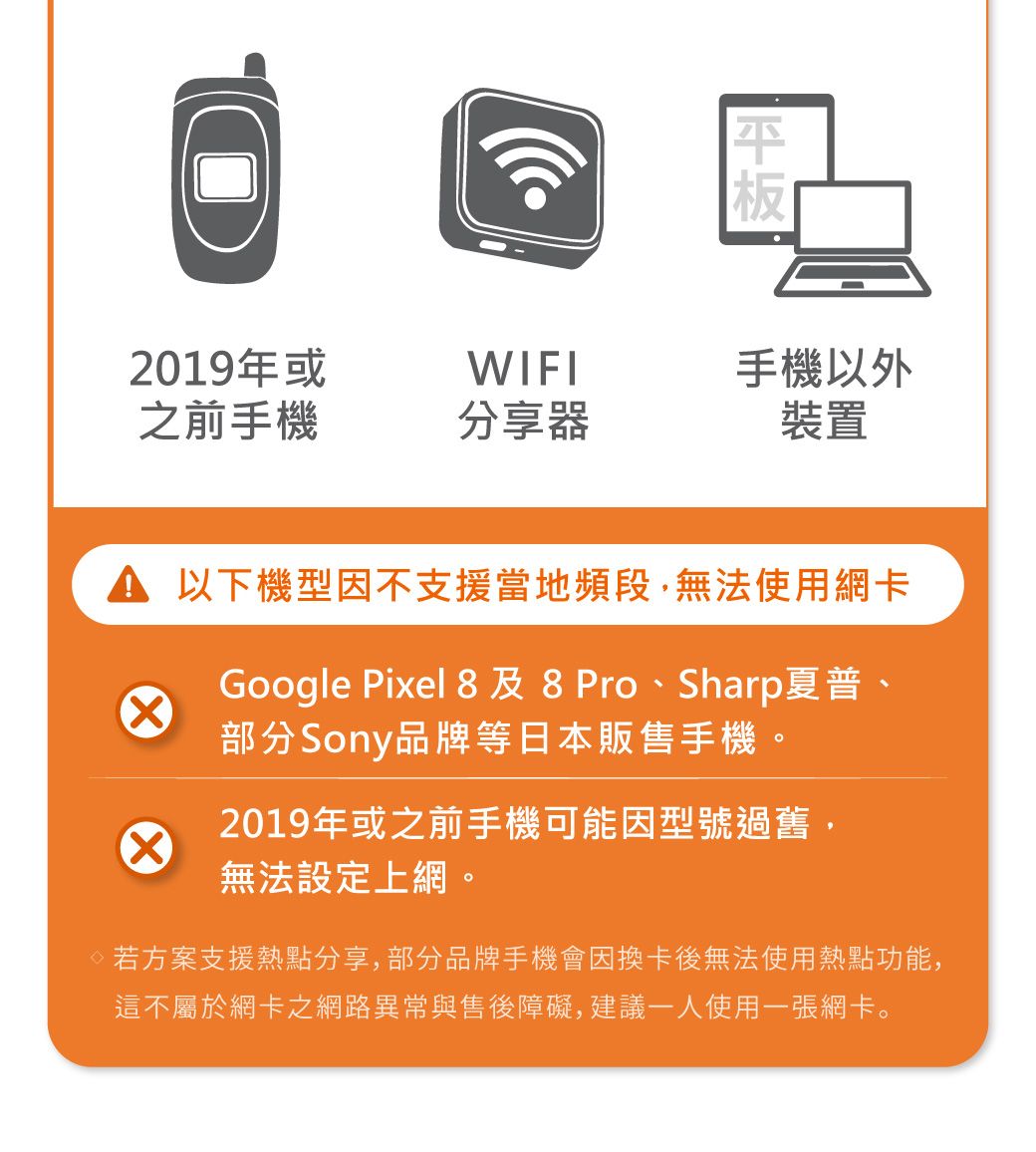 2019年或WIFI手機以外之前手機分享器裝置 以下機型因不支援當地頻段,無法使用網卡Google Pixel 8 及 8 Pro、Sharp夏普、部分Sony品牌等日本販售手機。2019年或之前手機可能因型號過舊,無法設定上網。若方案支援熱點分享,部分品牌手機會因換卡後無法使用熱點功能,這不屬於網卡之網路異常與售後障礙,建議一人使用一張網卡。