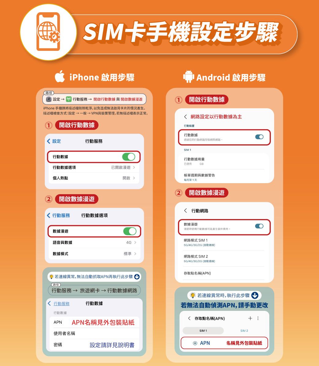 SIM卡手機設定步驟iPhone 啟用步驟路徑設定→ 行動服務→ 開啟行動數據與開啟數據iPhone 手機將描述删除乾淨,以免造成無法啟用卡片的情況產生描述檢查方式:設定→一般→ VPN與裝置管理,若無描述表示正常。開啟行動數據 設定行動服務Android 啟用步驟開啟行動數據 網路設定以行動數據為主行動裝置行動數據透過您的行動網路存取網際網路。SIM 1行動數據行動數據用量已使用GB行動數據選項已開啟漫 個人熱點開啟帳單週期與數據警告每月第1天開啟數據漫遊 行動服務 行動數據選項數據漫遊語音與數據4G數據模式標準開啟數據漫遊 行動網路數據漫遊遊時使用行動數據可能產生費用。網路模式 SIM 15G/4G/3G/2G (連線網路模式 SIM 25G/4G/3G/2G (自動連線)若連線異常,無法自動抓取APN再執行此步驟(路徑)行動服務→ 旅遊網卡→行動數據網路 行動服務行動數據行動數據APN APN名稱見外包裝貼紙存取點名稱(APN)若連線異常時,執行此步驟若無法自動偵測APN,請手動更改 存取點名稱(APN)+ SIM 1SIM 2使用者名稱密碼設定請詳見説明書 APN名稱見外包裝貼紙