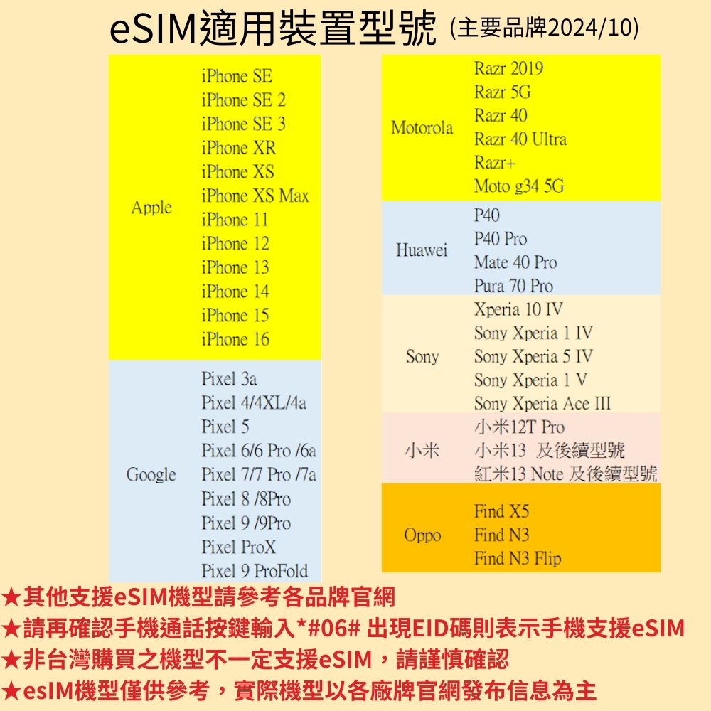 SIMFLY 【eSIM兌換碼(無系統發送)  日本15天30GB不降速總量後斷網】 