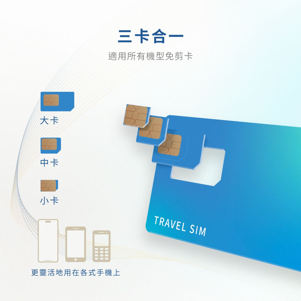 大卡中卡三卡合一適用所有機型免剪卡小卡TRAVEL SIM更靈活地用在各式手機上