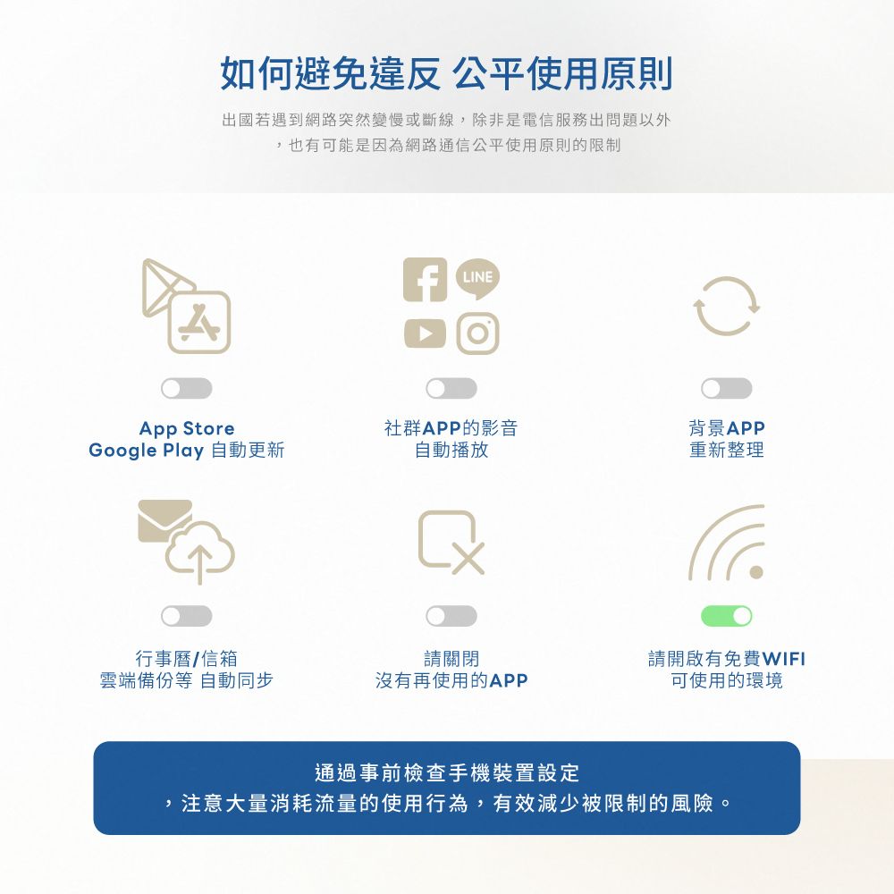 如何避免違反公平使用出國若遇到網路突然變慢或斷線除非是電信服務出問題以外,也有可能是因為網路通信公平使用原則的限制LINEApp StoreGoogle Play 自動更新社群APP的影音自動播放背景APP重新整理行事曆信箱請關閉雲端備份等 自動同步沒有再使用的APP請開啟有免費WIFI可使用的環境,通過事前檢查手機裝置設定注意大量消耗流量的使用行為,有效減少被限制的風險。