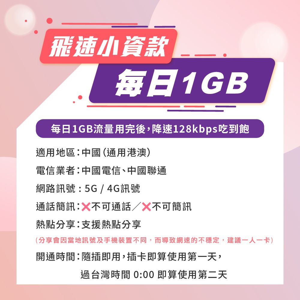  【飛速移動】10天 中港澳上網卡每日1GB高速流量吃到飽 (中國網卡 中國 香港 澳門 網路 網卡 上網 sim卡)