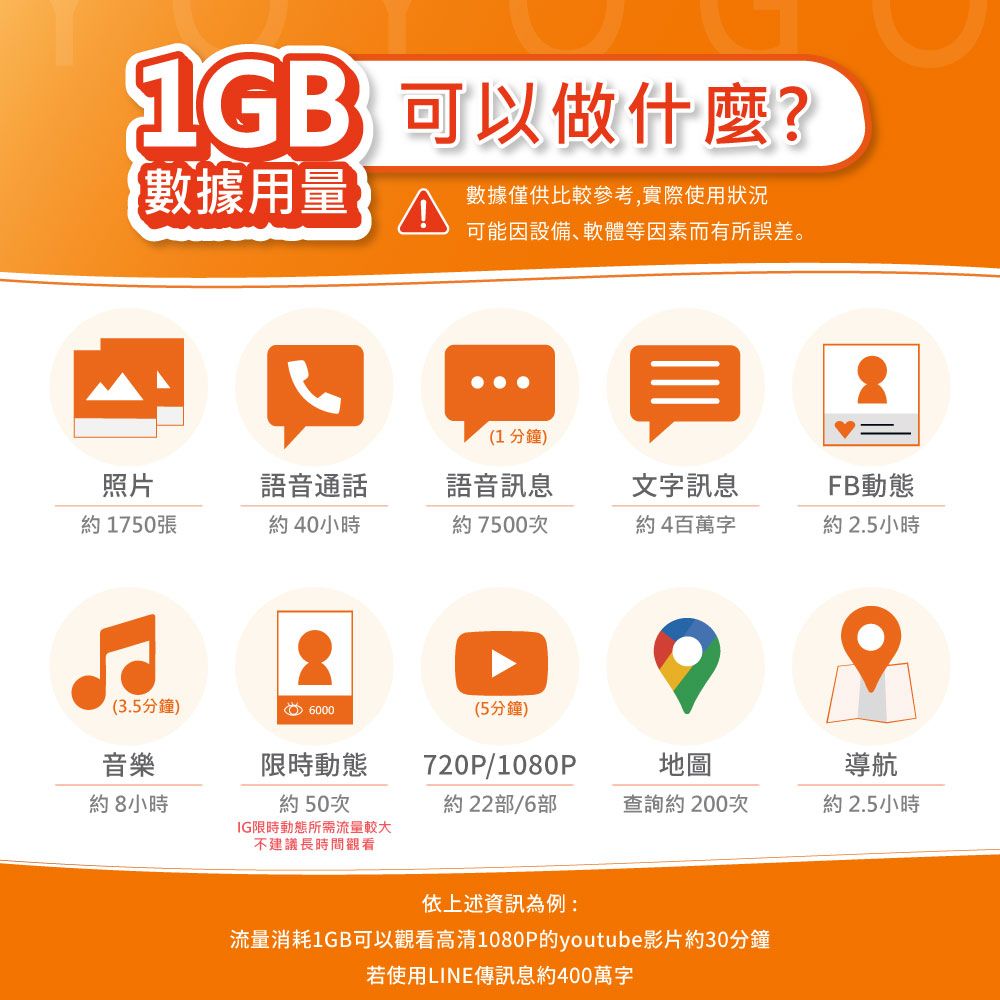 YOYOGO 悠遊購 韓國5天固定總量5GB 旅遊上網卡