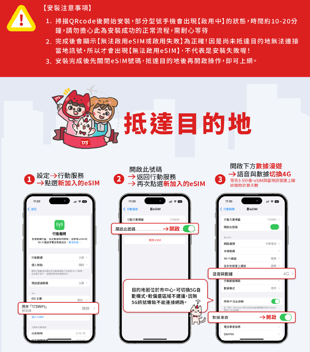 安裝注意事項1.掃描QRcod後始安裝,部分型號手會出現【啟用】狀態,時間約1020分鐘,請勿擔心此為安裝成功的正常流程,需耐心等待2.完成後會顯示【無法啟用或啟用失敗】為正確!因是尚未抵達目的地無法連接當地訊號,所以才會出現【無法啟用】,不代表是安裝失敗喔!3.安裝完成後先閉e號碼,抵達目的地後再操作,即可上網173抵達目的地開啟此號碼行動服務點選加入的返行動服務再次點選新加入的eSI17:30 行動服務查看據設定數據,並管理eSIMWi-設定更多內容-行動數據個人熱點關開行動數據所有數據服務 Wi-Fi包含、預設語音號碼主要回主要開啟用作173WIFI關閉 無號碼加入SIM主要的行動期間3.76 TB開啟下方數據漫遊語音與數據切換4G3等待3-5分後,eSIM與當地訊號連上線即開始計算天數17:30 17:30行動服務eSIM 行動服務eSIM行動方案173WIFI行動方案標籤開啟此號碼→ 開啟開啟此號碼新e M刪除 173WIFI 網路選擇本機號碼中華電信Wi-Fi通話其他裝置上通話關閉語音與數據4G行動數據網路標準目的地若位於市中心,可切換5G自動模式,較偏遠區域不建議,因無5G訊號導致不能連接網路。數據模式I在「」和Safari中的的IP位址「限制P位址。數據漫遊→ 開啟電信業者服務SIMPIN