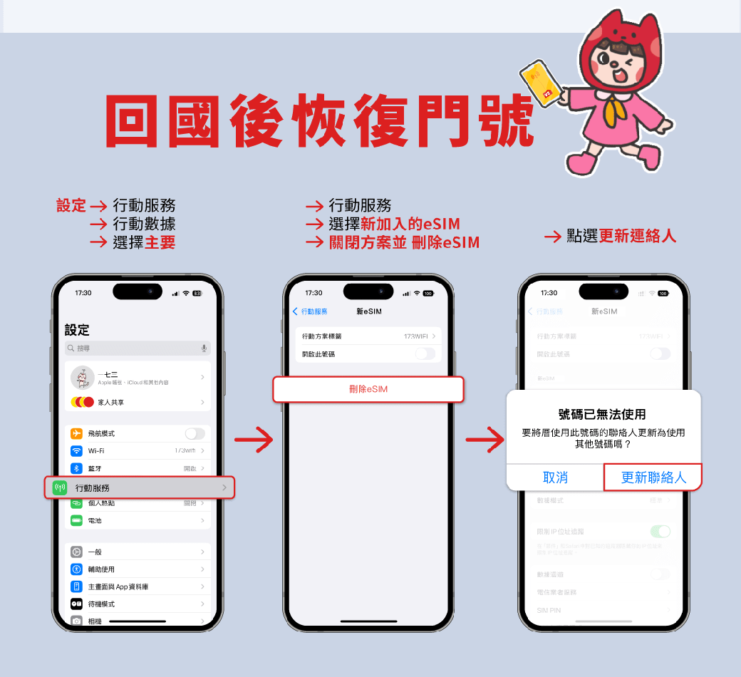 國後恢復門號設定服務 行動服務 行動7:3設定  選擇主要七三  其他內容家人共享飛航WiFi行動服務個人電池 選擇新加入的 並刪除17:30 行動服務新行動方案1 關閉   一般輔助使用回主畫面與  資料庫待機模式0 開啟此號碼刪除→ 點選更新連絡人17:30 行動服務新 行動方案號碼已無法使用要將使用此號碼的聯絡人更新為使用其他號碼嗎?取消更新聯絡人數據模式限制IP位址追蹤「服務SIM PIN