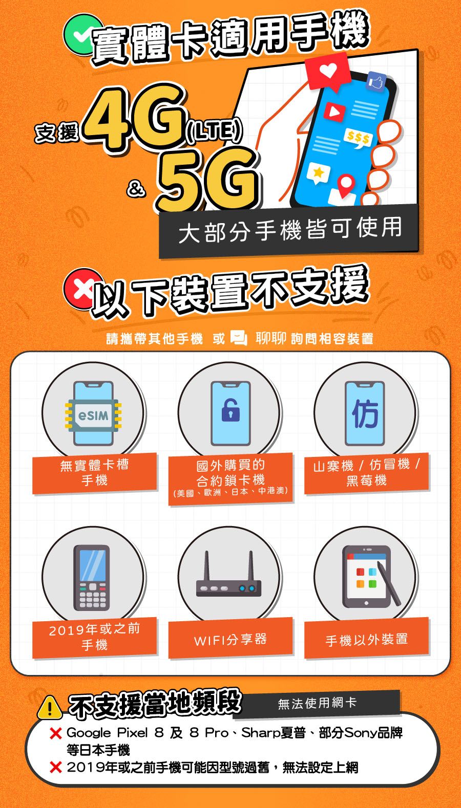 支援實體卡適用手機&大部分手機皆可使用以下裝置不支援請攜帶其他手機 或 聊聊詢問相容裝置仿無實體卡槽手機國外購買的合約鎖卡機山寨機/仿冒機/黑莓機(美國、歐洲、日本、中港澳)2019年或之前手機WIFI分享器手機以外裝置不支援當地頻段無法使用網卡X Google Pixel 8及8 Pro、Sharp夏普、部分Sony品牌等日本手機X2019年或之前手機可能因型號過舊,無法設定上網