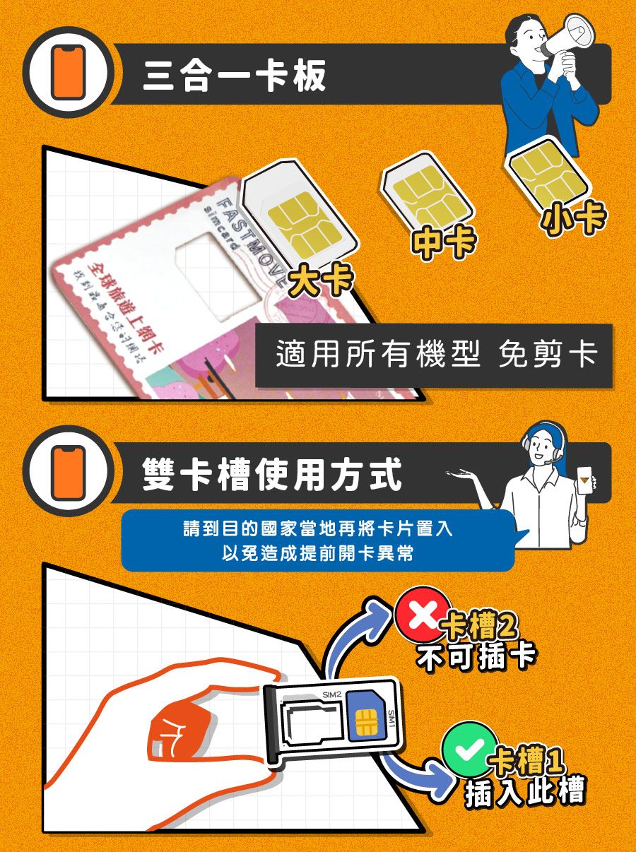 三合一卡板找到通合您的全球旅遊上FASTMVEsimcard適用所有機型 免剪卡O雙卡槽使用方式請到目的國家當地再將卡片置入以免造成提前開卡異常SIM2不可插卡插入此槽