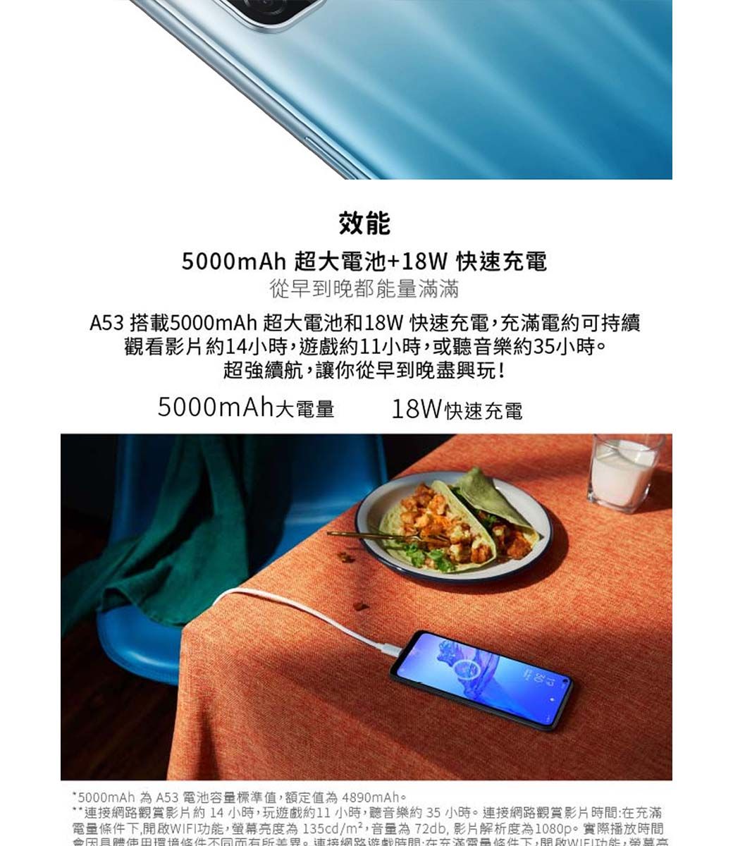 效能5000mAh 超大電池+18W快速充電從早到晚都能量滿滿A53 搭載5000mAh 超大電池和18W 快速充電充滿電約可持續觀看影片約14小時,遊戲約11小時,或聽音樂約35小時超強續航,讓你從早到晚盡興玩!5000mAh大18W快速充電*5000mAh  A53 電池容量標準值,額定值為4890mAh。**連接觀賞影片約14小時,玩遊戲約11小時,聽音樂約35小時。連接網路觀賞影片時間:在充滿電量下,功能,亮度為135cd/m²,音量為72db,影片解析度為1080p。實際播放時間不同而有所。連接網路遊戲時間,在充滿電量條件下,開啟WIFI功能,菜