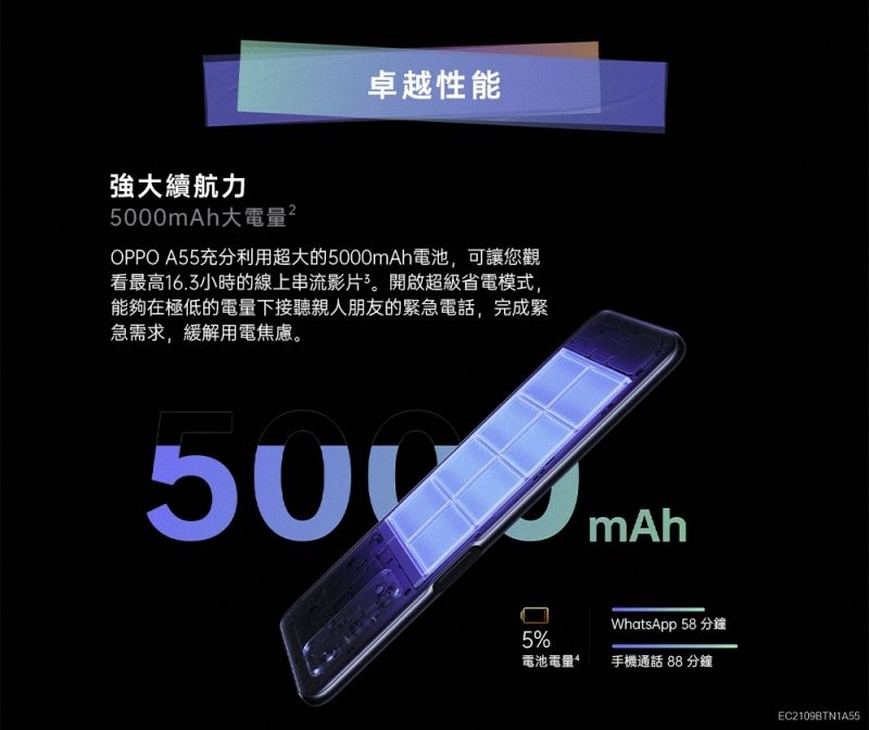 福利品】OPPO A55 (4+64) 彩虹藍- PChome 24h購物