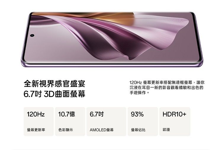 全新視界感官盛宴6.73D曲面120Hz 螢幕更新率搭配無邊框螢幕,讓你沉浸在耳目一新的影音觀看體驗和出色的手遊操作。120Hz10.7億6.793%HDR10+螢幕更新率色彩顯示AMOLED螢幕螢幕佔比認證