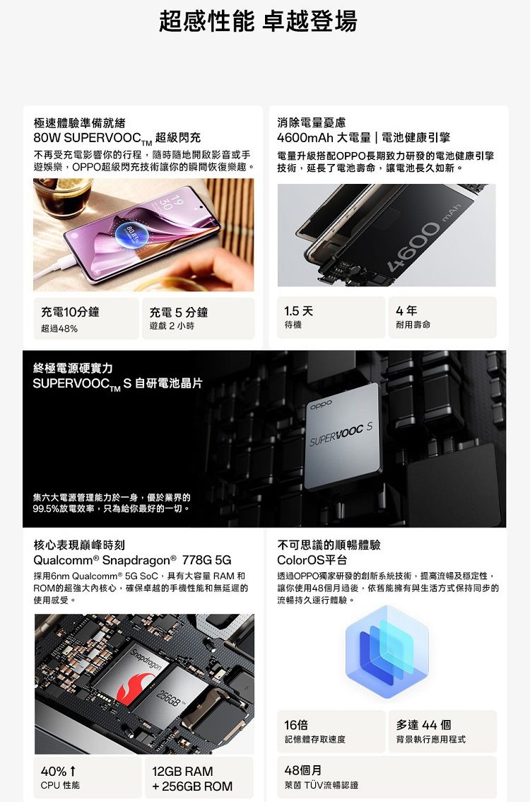 超感性能 卓越登場極速體驗準備就緒80W SUPERVOOC 超級閃充不再受充電影響你的行程,隨時隨地開啟影音或手遊娛樂,OPPO超級閃充技術讓你的瞬間恢復樂趣。消除電量4600mAh 大電量電池健康引擎電量升級搭配OPPO長期致力研發的電池健康引擎技術,延長了電池壽命,讓電池長久如新。4600充電10分鐘超過48%充電5分鐘遊戲2小時1.5天4年待機耐用壽命終極電源硬實力SUPERVOOC S自研電池晶片TMoppo集六大電源管理能力於一身,優於業界的99.5%放電效率,只為給你最好的一切。SUPERVOOC SmAh核心表現巔峰時刻Qualcomm® Snapdragon ® 778G5G採用6nm Qualcomm® 5G SoC,具有大容量 RAM 和ROM的大內核心,確保卓越的手機性能和無延遲的使用感受。不可思議的順暢體驗ColorOS平台透過OPPO獨家研發的創新系統技術,提高流暢及穩定性,讓你使用48個月過後,依舊能擁有與生活方式保持同步的流暢持久運行體驗。Snapdragon256GB16倍多達44 個記憶體存取速度背景執行應用程式40%↑CPU 性能12GB RAM48個月+256GB ROM萊茵 TÜV流暢認證