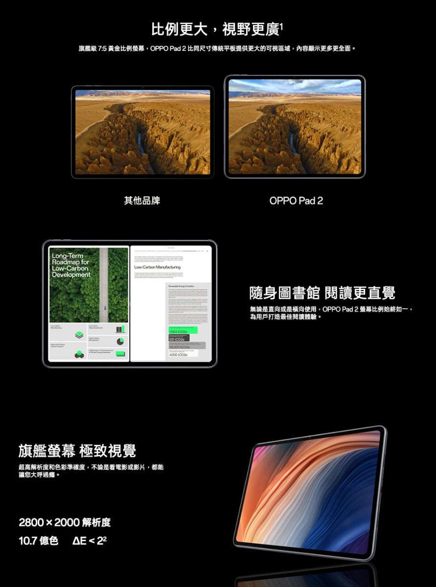 比例更大視野更廣旗艦級 7:5 黃金比例螢幕OPPO Pad 2 比同尺寸傳統平板提供更大的可視區域,內容顯示更多更全面。其他品牌OPPO Pad 2 LongTermRoadmap for -Low-Carbon Development旗艦螢幕 極致視覺超高解析度和彩準確度,不論是看電影或影片,都能讓您大呼過。28002000 解析度10.7 色  28000 隨身圖書館 閱讀更直覺無論是直向或是橫向使用,OPPO Pad 2 螢幕比例始終如一,為用戶打造最佳閱讀體驗。