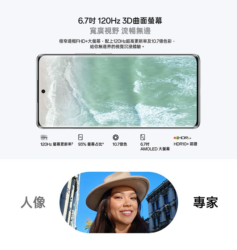 6.7120Hz 曲面螢幕寬廣視野 流暢無邊極窄邊框FHD+大螢幕,配上120Hz超高更新及10.7億色彩,給你無邊界的視覺沉浸體驗。120Hz120Hz 螢幕更新率 93% 螢幕占比* 10.7億色6.7吋AMOLED 大螢幕HDR10+ 認證人像專家