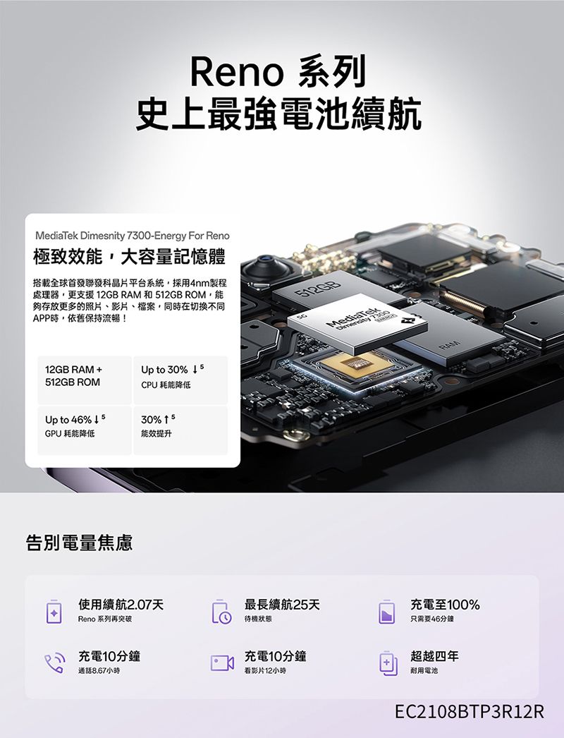 Reno 系列史上最強電池續航MediaTek Dimesnity 7300-Energy For Reno極致效能大容量記憶體搭載全球首發聯發科晶片平台系統採用4nm製程處理器,更支援 12GB RAM 和 512GB ROM,能夠存放更多的照片、影片、檔案,同時在切換不同APP時,依舊保持流暢!!12GB RAM+512GB ROMUp to 46% GPU 耗能降低Up to 30% CPU 耗能降低30% 能效提升告別電量焦慮使用續航2.07天最長續航25天Reno 系列再突破待機狀態充電10分鐘通話8.67小時充電10分鐘看影片12小時MediaTek 充電至100%只需要46分鐘超越四年耐用電池EC2108BTP3R12R