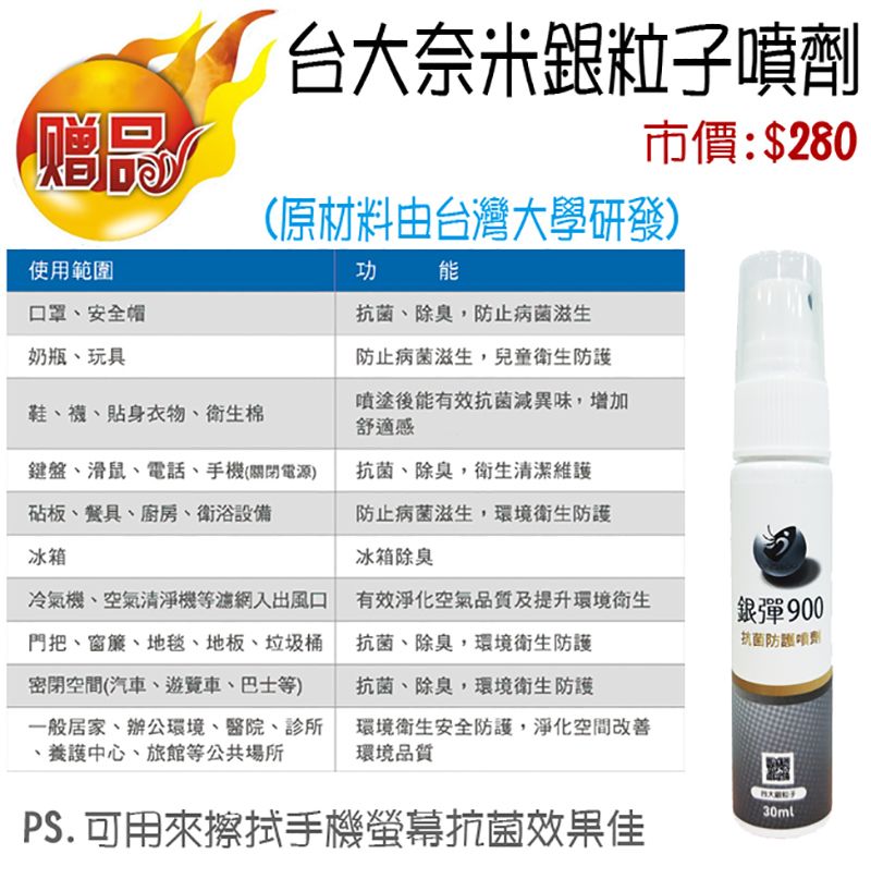 赠使用範圍口罩安全帽台大奈米銀粒子市價:$280(原材料由台灣大學研發功抗菌除臭防止病菌滋生奶瓶、玩具防止病菌滋生兒童衛生防護鞋、、貼身衣物、衛生棉噴塗後能有效抗菌異味,增加舒適感鍵盤、滑鼠、電話、手機(關閉電源)砧板、餐具、廚房、衛浴設備抗菌、除臭,衛生清潔維護冰箱防止病菌滋生,環境衛生防護冰箱除臭冷氣機、空氣清淨機等濾網出風口 有效淨化空氣品質及提升環境衛生銀彈900門把、窗簾、地毯、地板、垃圾桶抗菌、除臭,環境衛生防護抗菌防噴劑密閉空間(汽車、遊覽車、巴士等)抗菌、除臭,環境衛生防護一般居家、辦公環境、醫院、診所、養護中心、旅館等公共場所環境衛生安全防護,淨化空間改善環境品質PS.可用來擦拭手機螢幕抗菌效果佳30ml