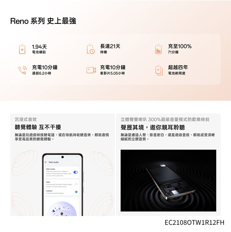 Reno 系列 史上最強1.94天電池續航充電10分鐘通話6.2小時沉浸式音效聽覺體驗 互不干擾長達21天待機充至100%71分鐘充電10分鐘看影片5.05小時超越四年電池耐用度立體聲雙喇叭 300%超級音量模式的歡樂時刻聲歷其境,邀你親耳聆聽無論是玩遊戲時接聽電話,或在導航時收聽音樂,都能盡情享受高品質的聽覺體驗。無論是通話人聲、影音對白,還是遊戲音效,都能感受清晰細膩的立體音質。 Holo AudioHolo Audio    when       Auto  the best location for each   spatial settingsEC2108OTW1R12FH