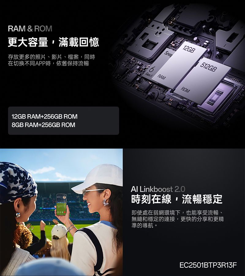 RAM & ROM更大容量,滿載回憶Sna2GB9存放更多的照片、影片、檔案,同時在切換不同APP時,依舊保持流暢Gen 1RAMROM12GB RAM+256GB ROM8GB RAM+256GB ROM512GBAl Linkboost 2.0時刻在線,流暢穩定即使處在弱網環境下,也能享受流暢、無縫和穩定的連接,更快的分享和更精準的導航。EC2501BTP3R13F