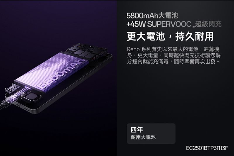 5800mAh大電池+45W SUPERVOOC 超級閃充更大電池,持久耐用Reno 系列有史以來最大的電池,輕薄機身,更大電量,同時超快閃充技術讓您幾分鐘內就能充滿電,隨時準備再次出發。四年耐用大電池EC2501BTP3R13F