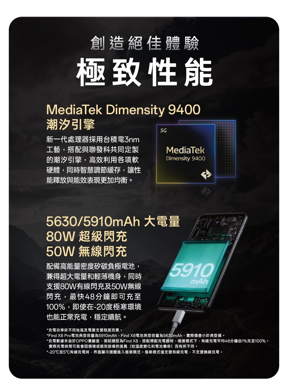 創造絕佳體驗極致性能MediaTek Dimensity 9400潮汐引擎5G新一代處理器採用台積電工藝,搭配與聯發科共同定製潮汐引擎,高效利用各項軟硬體,同時智慧調節緩存,讓性能釋放與能效表現更加均衡。MediaTekDimensity 94005630/5910mAh 大電量80W 超級閃充50W 無線閃充配備高能量密度矽碳負極電池,兼得超大電量和輕薄機身,同時支援80W有線閃充及50W無線閃充,最快48分鐘即可充至100%,即使在-20度極寒環境也能正常充電,穩定續航。*充電功率依不同地區及電壓支援程度而異。5910mAh*Find  Pro電池典型容量為5910mAh,Find 電池典型容量為5630mAh,實際值會小於典型值。*充電數據來自於OPPO實驗室,測試機型為Find X8,搭配標配充電器時,極速模式下,有線充電平均48分鐘由1%充至100%。實際充電時間可能會因環境或個別設備的差異(如溫度變化和電池壽命)而有所不同。*-20℃至5℃有線充電時,界面顯示提醒進入極寒模式。極寒模式僅支援有線充電,不支援無線充電。