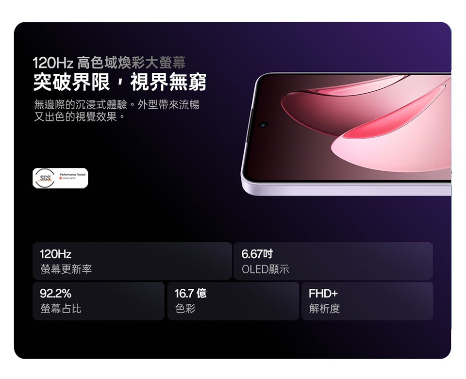 120Hz 高色域煥彩大螢幕突破界限,視界無窮無邊際的沉浸式體驗。外型帶來流暢又出色的視覺效果。SGS120Hz螢幕更新率92.2%螢幕占比16.7億色彩6.67OLED顯示FHD+解析度