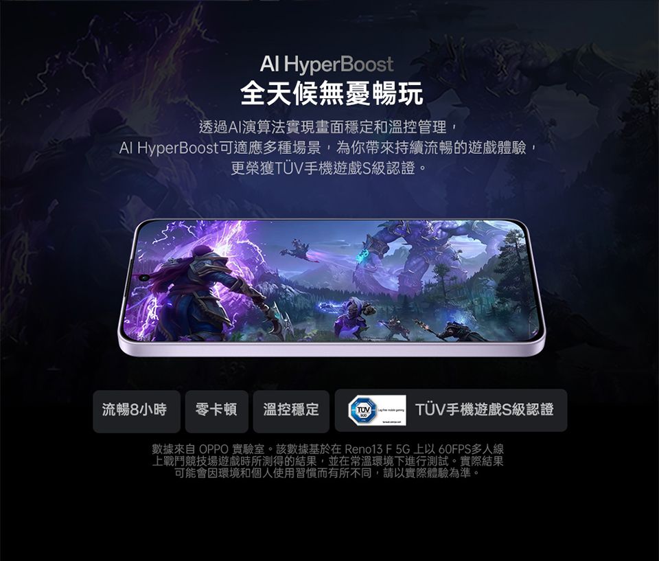 HyperBoost全天候無憂暢玩透過AI演算法實現畫面穩定和溫控管理,Al HyperBoost可適應多種場景,為你帶來持續流暢的遊戲體驗,更榮獲手機遊戲S級認證。流暢8小時 零卡頓 溫控穩定TUVTÜV手機遊戲S級認證數據來自 OPPO 實驗室。該數據基於在 Reno13 F5G上以60FPS多人線上戰鬥競技場遊戲時所測得的結果,並在常溫環境下進行測試。實際結果可能會因環境和個人使用習慣而有所不同,請以實際體驗為準。