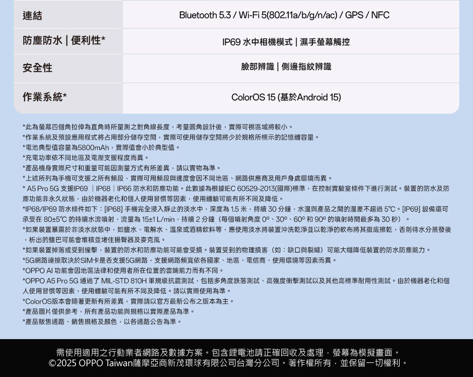 連結防防水|便利性*安全性作業系統 *Bluetooth 5.3 / Wi-Fi5(82.11a/b/g/n/ac)/GPS/NFCIP69 水中相機模式|濕手螢幕觸控臉部辨識|側邊指紋辨識ColorOS15 (基於Android 15)*此為螢幕四個角拉伸為直角時所量測之對角線長度設計後實際可視區域將較小*作業系統及預設應用程式將占用部分儲存空間,實際可使用儲存空間將少於格所標示的記憶體容量。*電池典型值容量為5800mAh,實際值會小於典型值。*充電功率依不同地區及電壓支援程度而異。*產品機身實際尺寸和重量可能因測量方式有所差異,請以實物為準。*上述所列為手機可支援之所有,實際可用頻段與速度會因不同地區、網路供應商及用戶身處環境而異。* A5 Pro 5G 支援IP69 | IP68  IP66防水和防塵功能。此數據為根據IEC 60529-2013(國際)標準,在控制實驗室條件下進行測試。裝置的防水及防塵功能非永久狀態,由於機器老化和個人使用等因素,使用體驗可能有所不同及降低。。*IP68/IP69 防水條件如下:[IP68]手機完全浸入靜止的淡水中,深度為1.5米,持續分鐘,水溫與產品之間的溫差不超過5。 [IP69] 設備還可承受在80±5℃ 的持續水流,流量為15±1 L/min,持續2分鐘(每個噴射角度0、30、60°和90°的噴射時間最多為 30 秒)*如果裝置暴露於非淡水狀態中,如鹽水、電解水、溫泉或酒精飲料等,應使用淡水將裝置沖洗乾淨並以乾淨的軟布將其徹底擦乾,否則待水分蒸發後,析出的鹽巴可能會堆積並堵住揚聲器及麥克風。*如果裝置掉落或受到撞擊,裝置的防水和防塵功能可能會受損。裝置受到的物理(如:缺口與裂縫)可能大幅降低裝置的防水防塵能力。*5G網路連接取決於SIM卡是否支援5G網路,支援網路頻寬依各國家、地區、電信商、使用環境等因素而異。*OPPO AI功能會因地區法律和使用者所在位置的雲端能力而有不同。*OPPO A5 Pro 5G 通過了 MIL-STD 810H 軍規級抗震測試,包括多角度跌落測試、高強度衝擊測試以及其他高標準耐用性測試。由於機器老化和個人使用習慣等因素,使用體驗可能有所不同及降低。請以實際使用為準。*ColorOS版本會隨著更新有所差異,實際請以官方最新公布之版本為主。*產品圖片僅供參考,所有產品功能與規格以實際產品為準。*產品販售通路、銷售規格及顏色,以各通路公告為準。需使用適用之行動業者網路及數據方案。包含鋰電池請正確回收及處理,螢幕為模擬畫面。©2025 OPPO Taiwan薩摩亞商新茂環球有限公司台灣分公司。著作權所有,並保留一切權利。