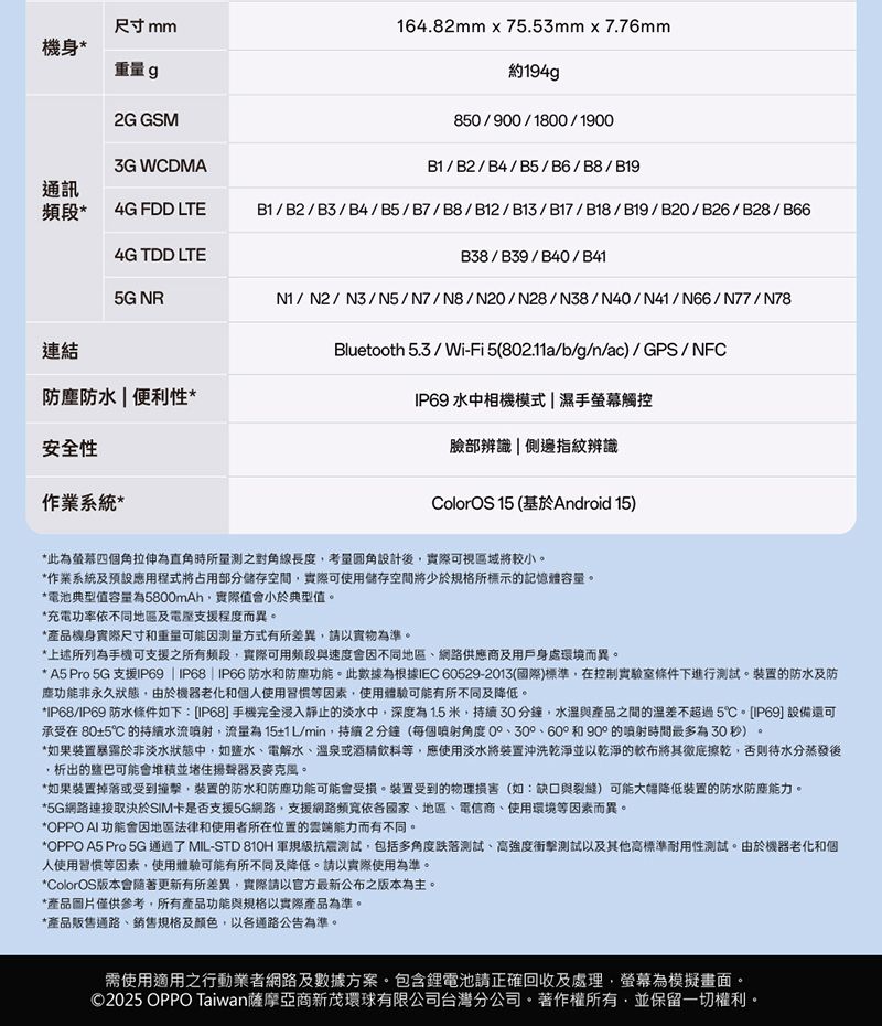 尺寸 mm機身*重量g2G GSM3G WCDMA頻段* 4G FDD LTE4G TDD LTE通訊5G NR連結防水|便利性*164.82mm x 75.53mm x 7.76mm約194g850/900/1800/1900B1/B2/B4/B5/B6/B8/B19B1/B2/B3/B4/B5/B7/B8/B12/B13/B17/B18/B19/B20/B26/B28/B66B38/B39/B40/B41N1/N2/N3/N5/N7/N8/N2O/N28/N38/N40/N41/N66/N77/N78Bluetooth 5.3 / Wi-Fi5(802.11a/b/g/n/ac)/GPS/NFCIP69 水中相機模式 | 濕手螢幕觸控臉部辨識|側邊指紋辨識安全性作業系統*ColorOS 15 (基於Android 15)*此為螢幕四個角拉伸為直角時所量之對角線長度設計後實際可視區域將較小*作業系統及預設應用程式將占用部分儲存空間實際可使用儲存空間將少於規格所標示的記憶體。*電池典型值容量為5800mAh,實際值會小於典型值。*充電功率依不同地區及電壓支援程度而異。*產品機身實際尺寸和重量可能因方式有所差異,請以實物為準。*上述所列為手機可支援之所有頻段,實際可用頻段與速度會因不同地區、網路供應商及用戶身處環境而異。* A5 Pro 5G 支援IP69 | IP68 | IP66防水和防塵功能。此數據為根據IEC 60529-2013(國際)標準,在控制實驗室條件下進行測試。裝置的防水及防塵功能非永久狀態,由於機器老化和個人使用等因素,使用體驗可能有所不同及降低。*IP68/IP69 防水條件如下:[IP68]手機完全浸入靜止的淡水中,深度為1.5米,持續30分鐘,水溫與產品之間的溫差不超過5。[IP69] 設備還可承受在80±5℃ 的持續水流,流量為 15±1 L/min,持續2分鐘(每個噴射角度 °和90°的時間最多為30秒)。*如果裝置暴露於非淡水狀態中,如鹽水、電解水、溫泉或酒精飲料等,應使用淡水將裝置沖洗乾淨並以乾淨的布將其徹底擦乾,否則待水分蒸發後,析出的鹽巴可能會堆積並堵住揚聲器及麥克風。*如果裝置掉落或受到撞擊,裝置的防水和防塵功能可能會受損。裝置受到的物理损害(如:缺口與裂縫)可能大幅降低装置的防水防塵能力。*5G網路連接取決於SIM卡是否支援5G網路,支援網路依國家、地區、電信商、使用環境等因素而異。*OPPO AI功能會因地區法律和使用者所在位置的雲端能力而有不同。*OPPO A5 Pro 5G通過了 MIL-STD 810H 軍規級抗震測試,包括多角度跌落測試、高強度衝擊測試以及其他高標準耐用性測試。由於機器老化和個人使用習慣等因素,使用體驗可能有所不同及降低。請以實際使用為準。*ColorOS版本會隨著更新有所差異,實際請以官方最新公布之版本為主。*產品圖片僅供參考,所有產品功能與規格以實際產品為準。*產品販售通路、銷售規格及顏色,以各通路公告為準。需使用適用之行動業者網路及數據方案。包含鋰電池請正確回收及處理,螢幕為模擬畫面。©2025 OPPO Taiwan薩摩亞商新茂環球有限公司台灣分公司。著作權所有,並保留一切權利。