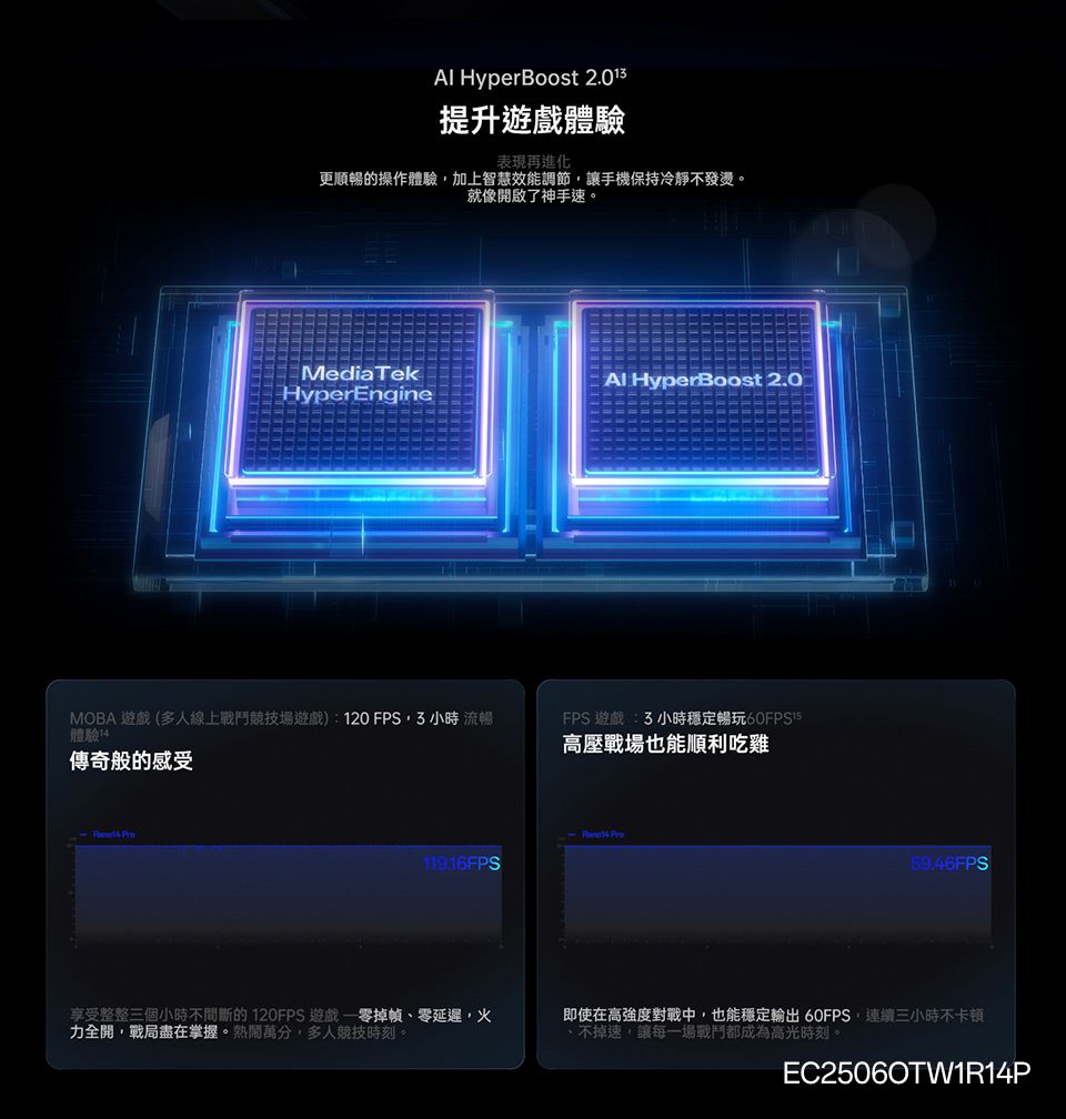 HyperBoost 2.01提升遊戲體驗表現再進化更順暢的操作體驗加上智慧效能調節讓手機保持冷靜不發燙。就像開啟了神手速。MediaTekAl HyperBoost 2.0HyperEngineMOBA 遊戲(多人線上戰鬥競技場遊戲):120FPS3 小時 流暢體驗FPS 遊戲:3 小時穩定暢玩高壓戰場也能順利吃雞傳奇般的感受  119.16FPS享受整整三個小時不間斷的 120FPS 遊戲零掉幀零延遲,火力全開,戰局盡在掌握。萬分,多人競技時刻。59.46FPS即使在高強度對戰中,也能穩定輸出 60FPS,連續三小時不卡頓、不掉速,讓每一場戰鬥都成為高光時刻。EC25060TW1R14P