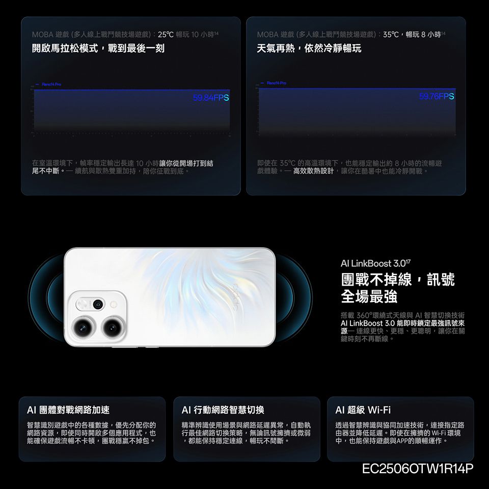 MOBA 遊戲(多人線上戰鬥競技場遊戲):25℃ 暢玩 小時開啟馬拉松模式戰到最後刻  59.8FPS在室溫環境下輸出長達10小時讓你從開場打到結尾不中斷續航與散熱雙重加持陪你征戰到底。MOBA 遊戲(多人線上戰鬥競技場遊戲):35℃暢玩8小時4天氣再熱,依然冷靜暢玩59.76FPS即使在35℃的高溫環境下,也能穩定輸出約8小時的流暢遊戲體驗。一高效散熱設計,讓你在酷暑中也能冷靜開戰。Al LinkBoost 3.017團戰不掉線,訊號全場最強搭載360°環繞式天線與  智慧切换技術Al LinkBoost 3.0 能即時鎖定最強訊號來源連線更快、更穩、更聰明,讓你在關鍵時刻不再斷線。 團體對戰網路加速智慧識別遊戲中的各種數據,優先分配你的網路資源,即使同時開啟多個應用程式,也能確保遊戲流暢不卡頓,團戰穩贏不掉包。AI 行動網路智慧切換精準辨識使用場景與網路延遲異常,自動執行最佳網路切換策略,無論訊號擁擠或微弱,都能保持穩定連線,暢玩不間斷。AI 超級 Wi-Fi透過智慧辨識與協同加速技術,連接指定路由器並降低延遲。即使在擁擠的Wi-Fi 環境中,也能保持遊戲與APP的順暢運作。EC2506OTW1R14P