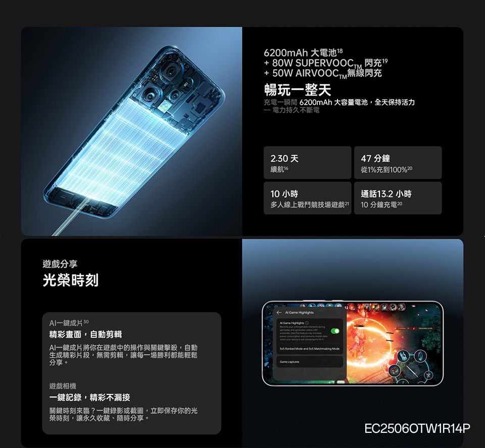 遊戲分享光榮時刻6200mAh 大電池 18+ 80W SUPERVOOCTM 閃充 19+ 50W RVOOCT 無線閃充暢玩一整天充電一瞬間 6200mAh 大容量電池全天保持活力 電力持久不斷電2.30天47 分鐘續航6從1%充到100%2010小時多人線上戰鬥競技場遊戲10分鐘充電20通話13.2 小時AI一鍵成片30精彩畫面,自動剪輯AI一鍵成片將你在遊戲中的操作與關鍵擊殺,自動生成精彩片段,無需剪輯,讓每一場勝利都能輕鬆分享。遊戲相機一鍵記錄,精彩不漏接關鍵時刻來臨?一鍵錄影或截圖,立即保存你的光榮時刻,讓永久收藏、隨時分享。           EC2506OTW1R14P