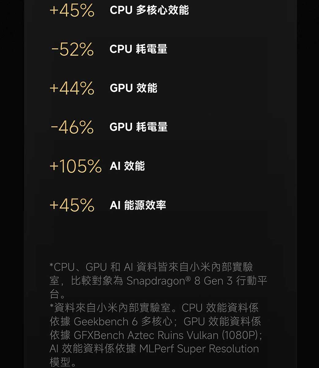 Xiaomi小米 15 - 詳情50