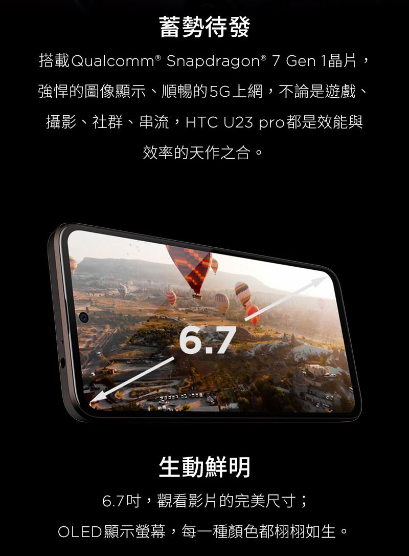 蓄勢待發搭載Qualcomm® Snapdragon® 7 Gen 1晶片,強悍的圖像顯示、順暢的5G上網,不論是遊戲、攝影、社群、串流,HTC U23 pro都是效能與效率的天作之合。6.7生動鮮明6.7吋,觀看影片的完美尺寸;OLED顯示螢幕,每一種顏色都栩栩如生。