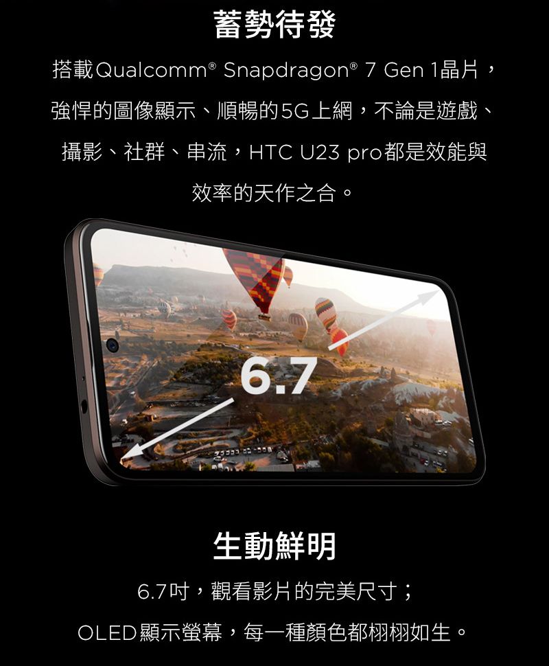 蓄勢待發搭載Qualcomm® Snapdragon® 7 Gen 1晶片,強悍的圖像顯示、順暢的5G上網,不論是遊戲攝影、社群、串流,HTC U23 pro都是效能與效率的天作之合。6.7生動鮮明6.7吋,觀看影片的完美尺寸;OLED顯示螢幕,每一種顏色都栩栩如生。