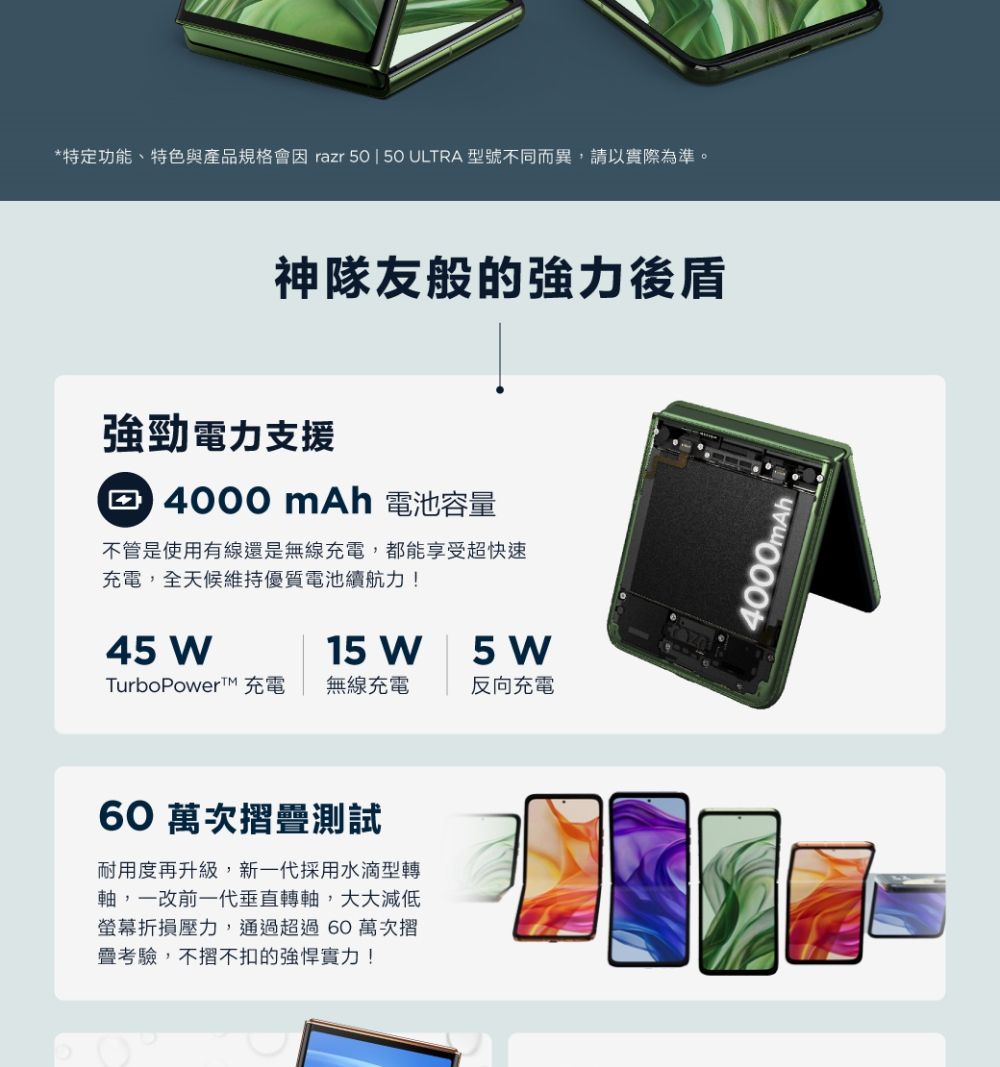 *特定功能、特色與產品規格會因 razr  | 50 ULTRA 型號不同而異,請以實際為準。神隊友般的強力後盾強勁電力支援 4000mAh 電池容量不管是使用有線還是無線充電,都能享受超快速充電,全天候維持優質電池續航力!45 15 W5 WTurboPowerTM 充電 無線充電反向充電60 萬次摺測試耐用度再升級,新一代採用水滴型轉軸,一改前一代垂直轉軸,大大減低螢幕折損壓力,通過超過60 萬次疊考驗,不摺不扣的實力!4000mAh