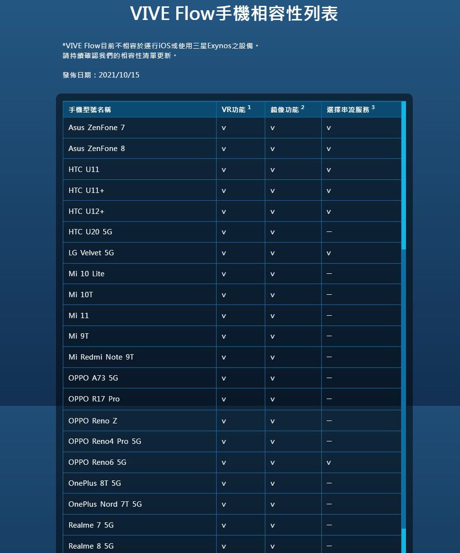 HTC VIVE FLOW - PChome 24h購物