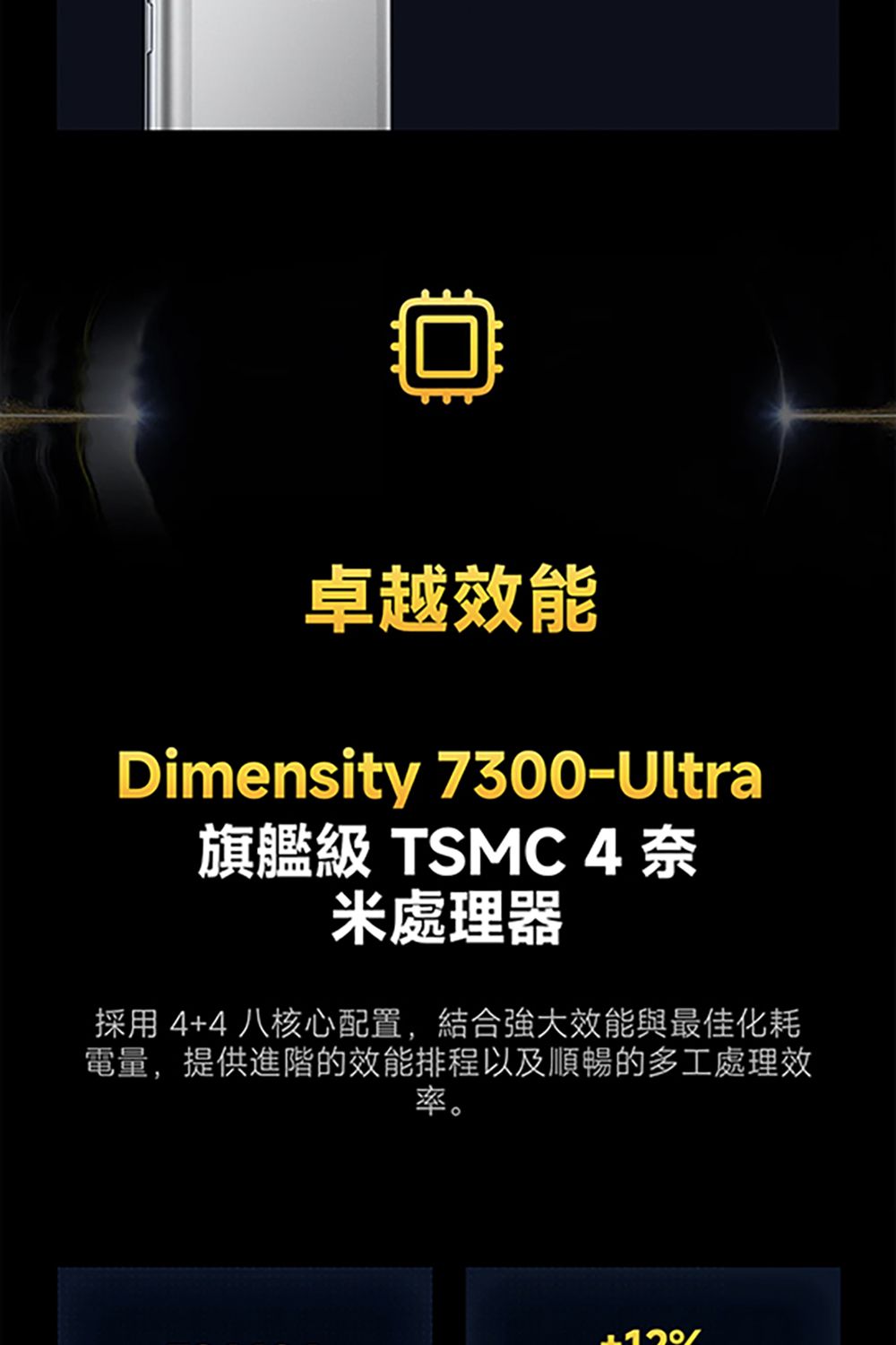 卓越效能Dimensity 7300-Ultra旗艦級 TSMC 4 米處理器採用4+4八核心配置,結合強大效能與最佳化耗電量,提供進階的效能排程以及順暢的多工處理效率。