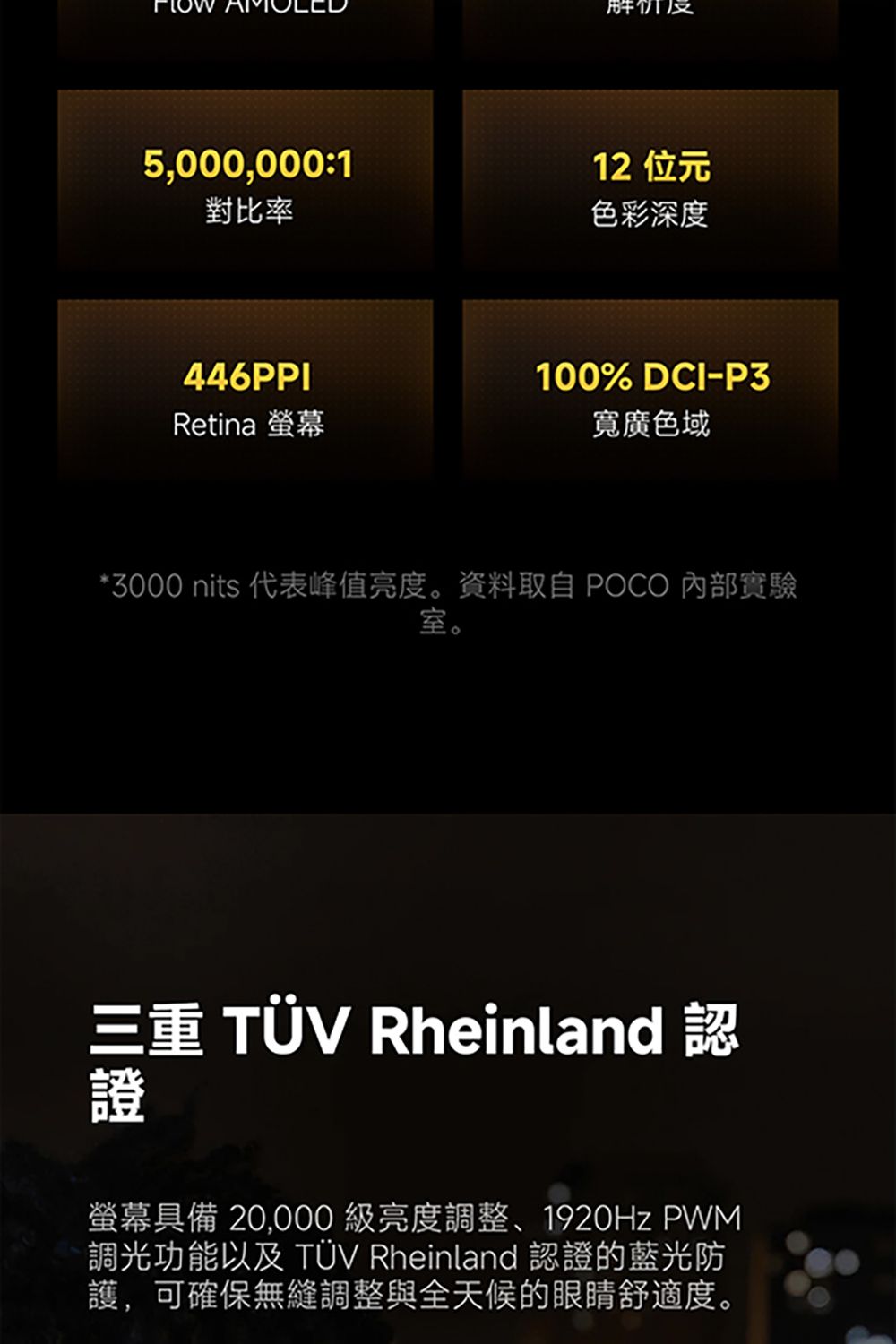 解析度5,000,000:1對比率12 位元色彩深度446PPIRetina 螢幕100% DCI-P3寬廣色域*3000 nits 代表峰值亮度。資料取自 POCO 內部實驗室。三重 TÜV Rheinland 認證螢幕具備 20,000 級亮度調整、1920Hz PWM調光功能以及 TÜV Rheinland 認證的藍光防護,可確保無縫調整與全天候的眼睛舒適度。