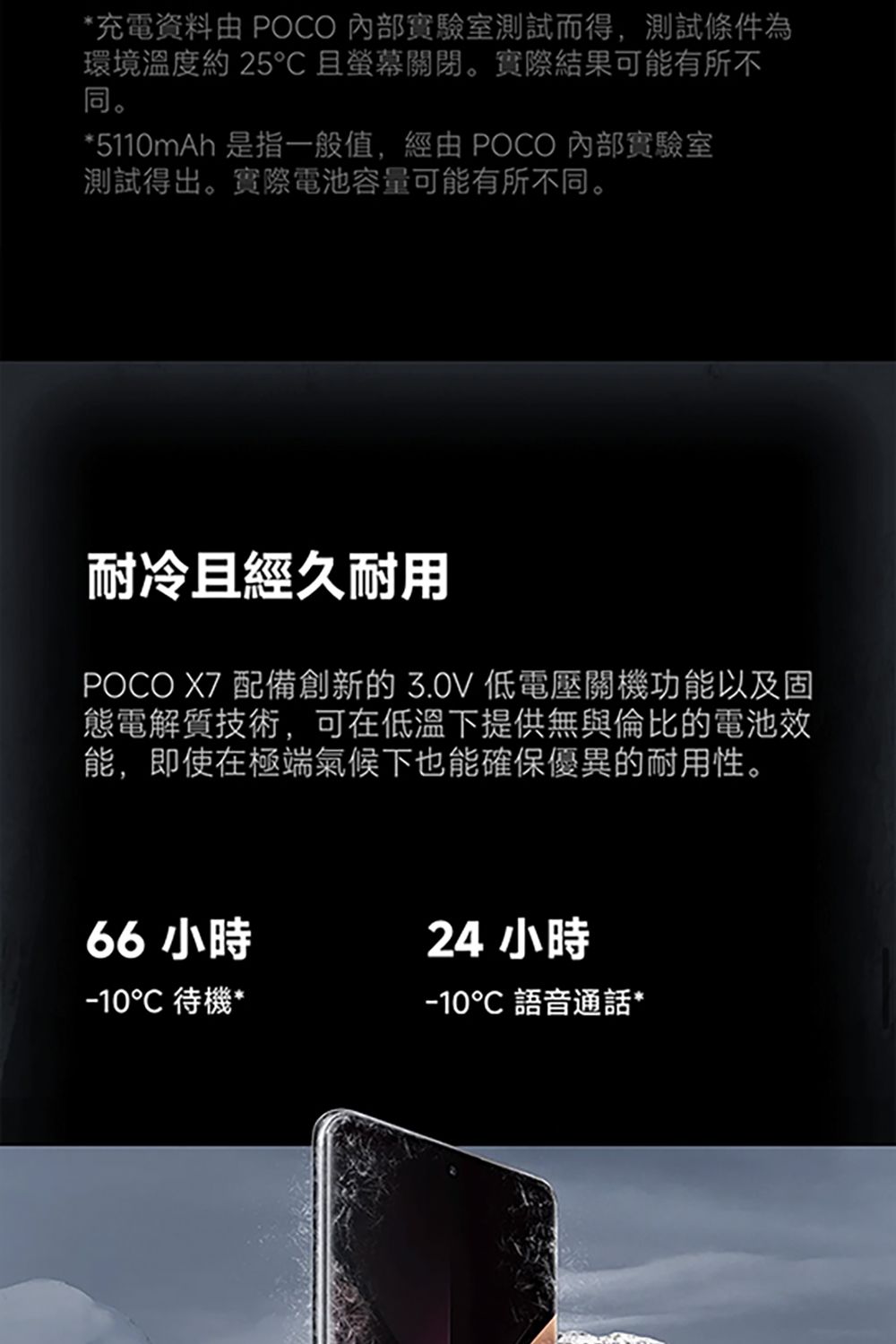 *充電資料由 POCO 內部實驗室測試而得,測試條件為環境溫度約25且螢幕關閉。實際結果可能有所不同。*5110mAh 是指一般值,經由 POCO 內部實驗室測試得出。實際電池容量可能有所不同。耐冷且經久耐用POCO X7 配備創新的3.0V低電壓關機功能以及固態電解質技術,可在低溫下提供無與倫比的電池效能,即使在極端氣候下也能確保優異的耐用性。66 小時 待機*24小時-10℃ 語音通話*