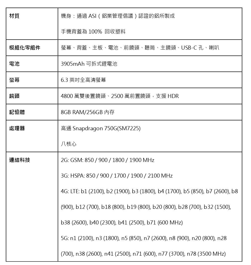 材質機身:通過ASI(業管理倡議)認證的鋁所製成手機背蓋為 100% 回收塑料模組化零組件螢幕、背蓋、主板、電池、前鏡頭、聽筒、主鏡頭、USB-C 孔、喇叭電池螢幕鏡頭3905mAh 可拆式電池6.3 英吋全高清螢幕4800 萬雙後置鏡頭、2500 萬前置鏡頭,支援 HDR記憶體8GB RAM/256GB 內存處理器高通 Snapdragon 750G(SM7225)連結科技八核心2G: GSM: 850 / 900/1800/1900 MHz3G: HSPA: 850/900/1700/1900 / 2100 MHz4G: LTE: b1 (2100), b2 (1900), b3 (1800), b4 (1700), b5 (850), b7 (2600), b8(900), b12 (700), b18 (800), b19 (800), b20 (800), b28 (700), b32 (1500),b38 (2600), b40 (2300), b41 (2500), b71 (600 MHz)5G: n1 (2100), n3 (1800), n5 (850), n7 (2600), n8 (900), n20 (800), n28(700), n38 (2600), n41 (2500), n71 (600), n77 (3700), n78 (3500 MHz)