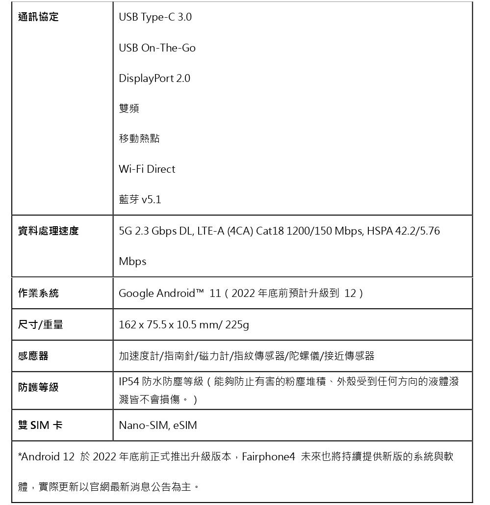 通訊協定USB Type-C 3.0USB On-The-GoDisplayPort 2.0雙頻移動熱點Wi-Fi Direct藍芽 v5.1資料處理速度5G 2.3 Gbps DL, LTE-A (4CA Cat18 1200/150 Mbps, HSPA 42.2/5.76Mbps作業系統Google Android  (2022 年底前預計升級到12)尺寸/重量162 x 75.5 x 10.5mm/225g感應器加速度計/指南針/磁力計/指紋傳感器/陀螺儀/接近傳感器防護等級IP54 防水防塵等級(能夠防止有害的粉塵堆積、外殼受到任何方向的液體潑濺皆不會損傷。 )雙SIM卡Nano-SIM, eSIM*Android 12 於 2022 年底前正式推出升級版本,Fairphone4 未來也將持續提供新版的系統與軟體,實際更新以官網最新消息公告為主。