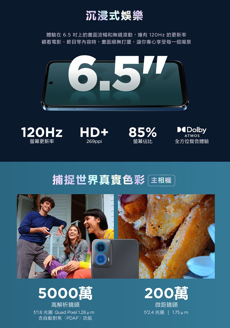 沉浸式娛樂體驗在 6.5 吋上的畫面流暢和無縫滾動,擁有 的更新率觀看電影、節目等內容時,畫面絕無打擾,讓你專心享受每一個場景6.5120HzHD+85%DolbyATMOS螢幕更新率269ppi螢幕佔比全方位聲音體驗捕捉世界真實色彩 主相機5000萬高解析鏡頭f/1.8 光圈 Quad Pixel 1.28 含自動對焦(PDAF)功能200萬微距鏡頭f/2.4 光圈  1.75 um