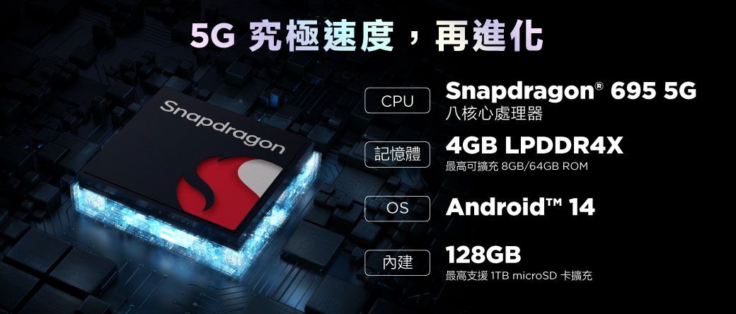 5G 究極速度,再進化CPUSnapdragon® 695 5G八核心處理器4GB LPDDR4XSnapdragon記憶體最高可擴充 8GB/64GB ROMOS內建Android™ 14128GB最高支援 1TB microSD 卡擴充