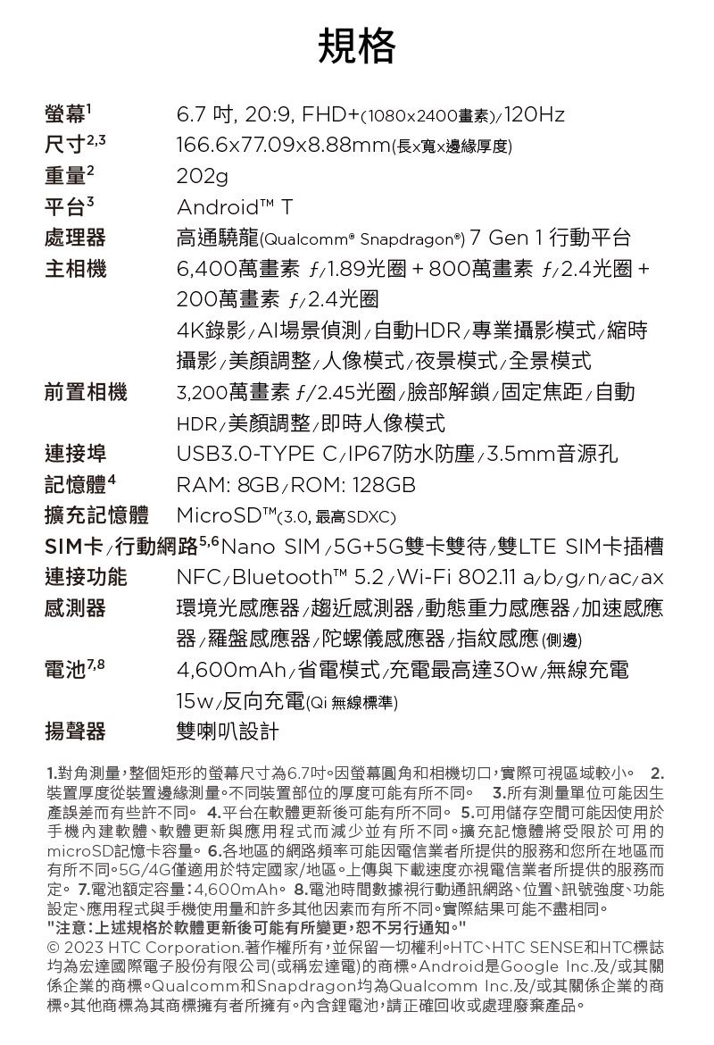 螢幕尺寸重量平台3處理主相機前置相機連接埠記憶體4規格6.7  :9 FHD+(1080x2400畫素120Hz166.6x77.09x8.88mm(長x寬x邊緣厚度202gAndroid T高通驍龍(Qualcomm® Snapdragone) 7Gen1 行動平台6400萬畫素 f1.89光圈+800萬畫素 f2.4光圈+200萬畫素 f2.4光圈4K錄影場景偵測自動HDR 專業攝影模式縮時攝影調整人像模式夜景模式全景模式3,200萬畫素 f2.45光圈臉部解鎖,固定焦距自動HDR/美顏調整,即時人像模式USB3.0-TYPE /防水防塵/3.5mm音源孔RAM: 8GB/ROM: 128GB擴充記憶體 MicroSD(3.0,最高SDXC)SIM卡 行動網路 SIM/5G+5G雙卡雙待,雙LTE SIM卡插槽連接功能感測器電池揚聲器NFC/Bluetooth™ 5.2/Wi-Fi 802.11a/b/g/n/ac/ax環境光感應器趨近感測器/動態重力感應器/加速感應器/羅盤感應器/陀螺儀感應器/指紋感應(側邊)4,600mAh/省電模式/充電最高達30w/無線充電15w/反向充電(Qi無線標準)雙喇叭設計1.對角測量,整個矩形的螢幕尺寸為6.7因螢幕圓角和相機切口,實際可視區域較小。 2.裝置厚度從裝置邊緣測量。不同裝置部位的厚度可能有所不同。 3.所有測量單位可能因生產誤差而有些許不同。4.平台在軟體更新後可能有所不同。 5.可用儲存空間可能因使用於手機內建軟體、軟體更新與應用程式而減少並有所不同。擴充記憶體將受限於可用的microSD記憶卡容量。6.各地區的網路頻率可能因電信業者所提供的服務和您所在地區而有所不同。5G/4G僅適用於特定國家/地區。上傳與下載速度亦視電信業者所提供的服務而定。7.電池額定容量:4,600mAh。 8.電池時間數據視行動通訊網路、位置、訊號強度、功能設定、應用程式與手機使用量和許多其他因素而有所不同。實際結果可能不盡相同。注意:上述規格於軟體更新後可能有所變更,恕不另行通知。"© 2023 HTC Corporation.著作權所有,並保留一切權利。HTC、HTC SENSE和HTC標誌均為宏達國際電子股份有限公司(或稱宏達電)的商標。Android是Google Inc.及/或其關係企業的商標。Qualcomm和Snapdragon均為Qualcomm Inc.及/或其關係企業的商標。其他商標為其商標擁有者所擁有。內含電池,請正確回收或處理廢棄產品。