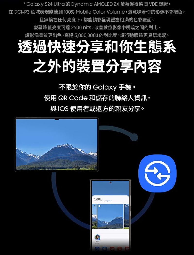 Galaxy S24 Ultra 的 Dynamic AMOLED 2X 螢幕獲得德國 VDE 認證,在 DCI-P3 色域表現能達到00% Mobile Color Volume,這意味著你的影像不會褪色,且無論在任何亮度下,都能精彩呈現豐富飽滿的色彩畫面。螢幕峰值亮度可達 2600 nits,改善數位影像中明暗之間的對比,讓影像畫質更出色,高達5,000,000:1 的對比度,讓行動體驗更具臨場感。透過快速分享和你生態系之外的裝置分享內容不限於你的 Galaxy 手機。使用 QR Code 和儲存的聯絡人資訊,與IOS 使用者或遠方的親友分享。1 image