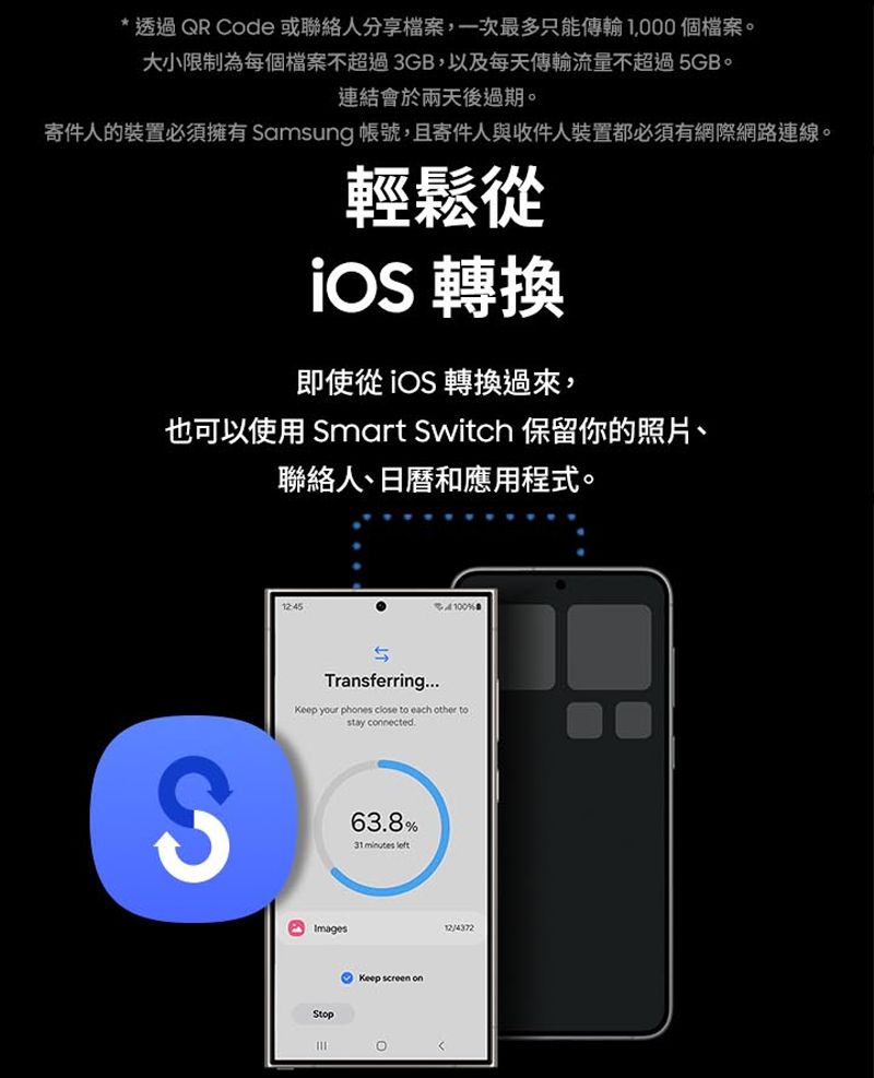 * 透過 QR Code 或聯絡人分享檔案,一次最多只能傳輸 1,000個檔案。大小限制為每個檔案不超過3GB,以及每天傳輸流量不超過GB。連結會於兩天後過期。寄件人的裝置必須擁有 Samsung 帳號,且寄件人與收件人裝置都必須有網際網路連線。輕鬆從 轉換即使從 轉換過來,也可以使用 Smart Switch 保留你的照片、聯絡人、日曆和應用程式。5Transferring..Keep your phones close to each other tostay connected.S63.8%31 minutes leftImagesStopKeep screen on