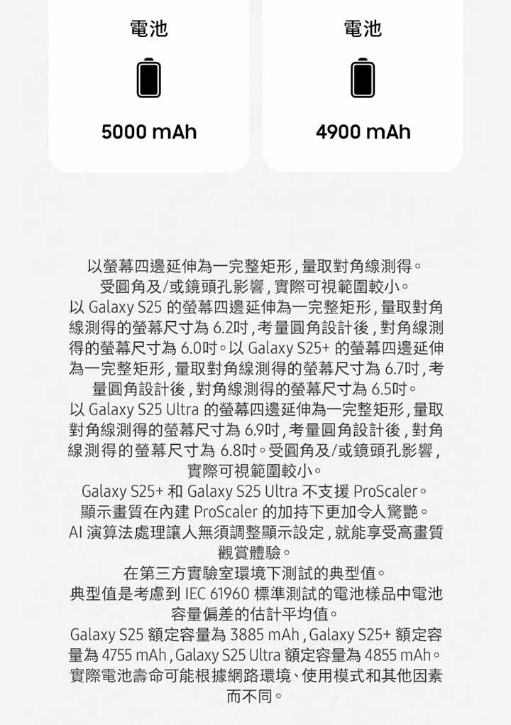 電池電池5000 mAh4900 mAh以四邊延伸為一完整矩形,量取對角線測得。及/或鏡頭孔影響,實際可視範圍較小。以 Galaxy S25 的四邊延伸為一完整矩形,量取對角線測得的尺寸為6.2,考量圓角設計後,對角線測得的尺寸為 6.0。以 Galaxy S25+的四邊延伸為一完整矩形,量取對角線測得的螢幕尺寸為6.7吋,考量圓角設計後,對角線測得的螢幕尺寸為6.5吋。以 Galaxy S25 Ultra 的螢幕四邊延伸為一完整矩形,量取對角線測得的螢幕尺寸為6.9吋,考量圓角設計後,對角線測得的螢幕尺寸為6.8吋。受圓角及/或鏡頭孔影響,實際可視範圍較小。Galaxy S25+ 和 Galaxy S25 Ultra 不支援 ProScalero顯示畫質在 ProScaler 的加持下更加令人驚艷。演算法處理讓人無須調整顯示設定,就能享受高畫質觀賞體驗。在第三方實驗室環境下測試的典型值。典型值是考慮到 IEC 61960 標準測試的電池樣品中電池容量偏差的估計平均值。Galaxy S25 額定容量為3885mAh, Galaxy S25+額定容量為 4755 mAh, Galaxy S25 Ultra 額定容量為4855mAh。實際電池壽命可能根據網路環境、使用模式和其他因素而不同。