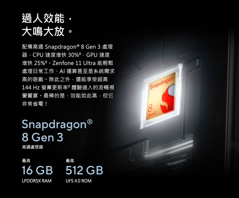 過人效能大鳴大放。配備高通 Snapdragon ®  Gen 3 處理器CPU 速度增快30%,GPU 速度增快 25%8。Zenfone 11 Ultra 能輕鬆處理日常工作、AI 運算甚至是系統需求高的遊戲。除此之外,還能享受超高144  螢幕更新率體驗過人的流暢視覺饗宴。最棒的是,效能如此高,但它非常省電!SnapdragonⓇ8 Gen 3高通處理器最高最高16 GB 512 GBSnapdragon8Gen3LPDDR5X RAMUFS 4.0 ROM